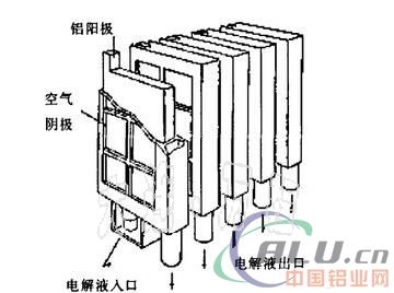 鋁空氣電池到底靠不靠譜